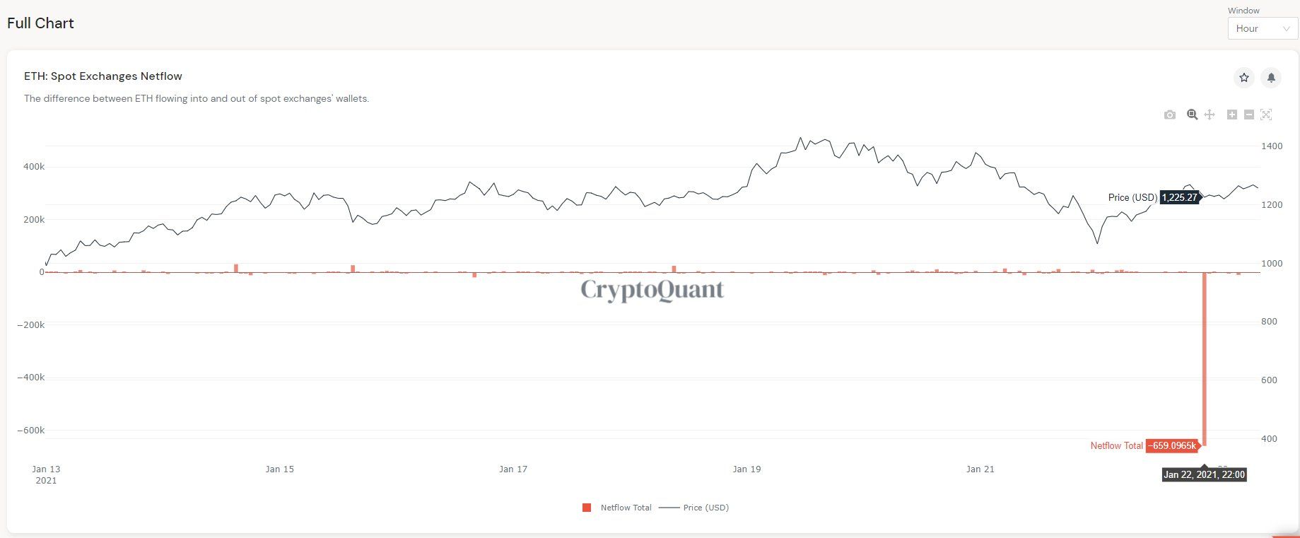 eth price