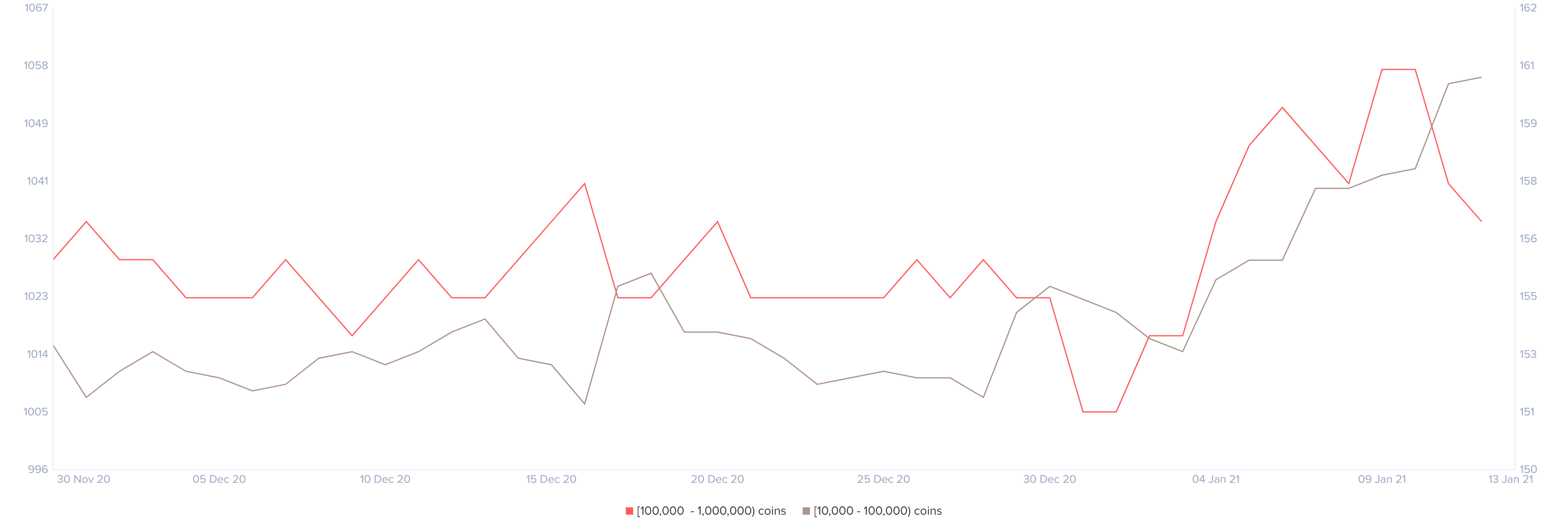 Ethereum price usd january 2021