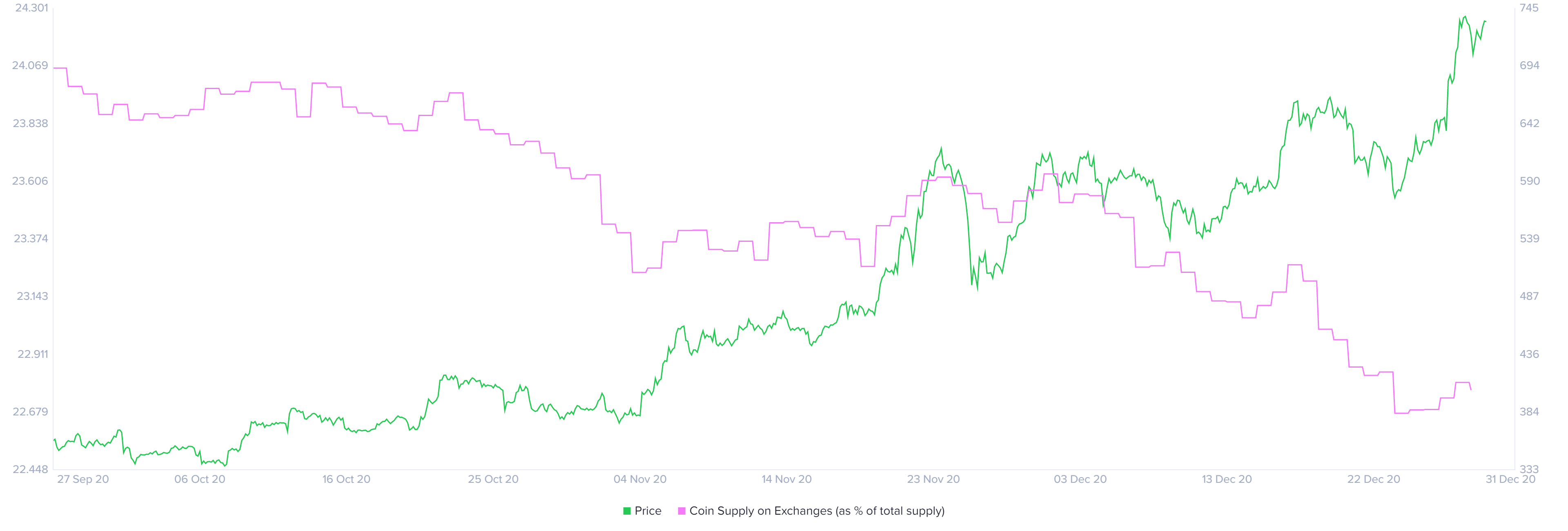 eth price