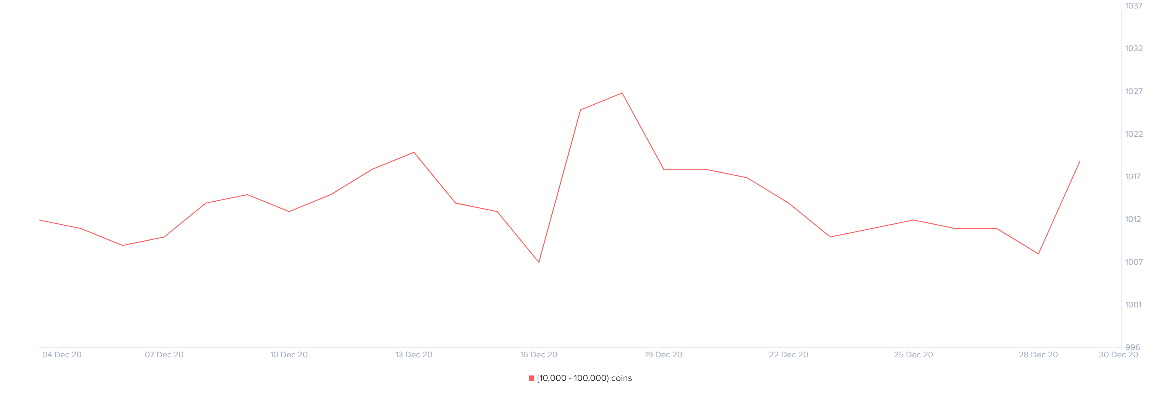 eth price