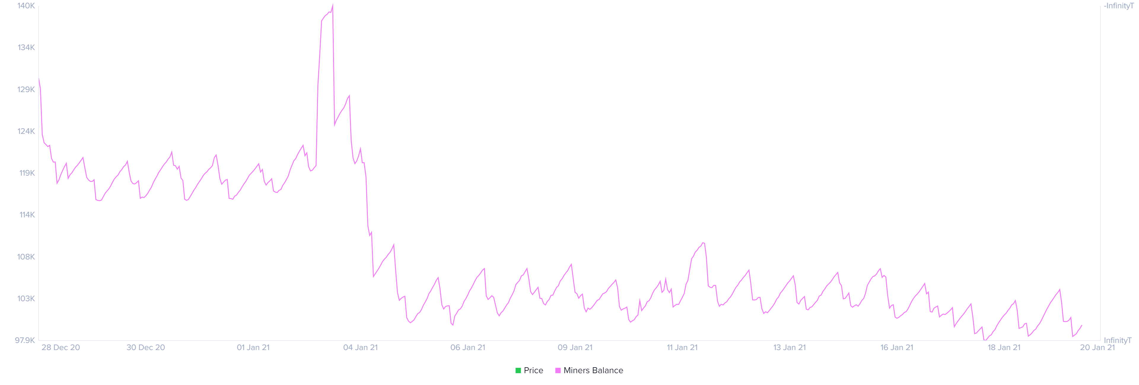 eth price