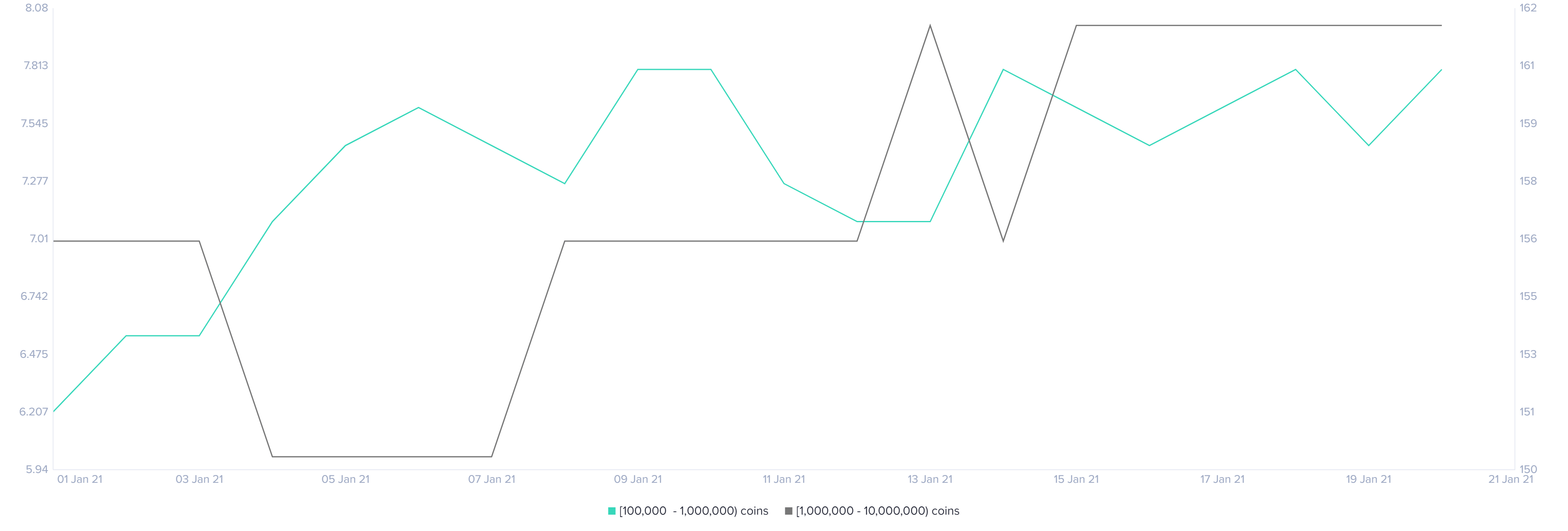 eth price