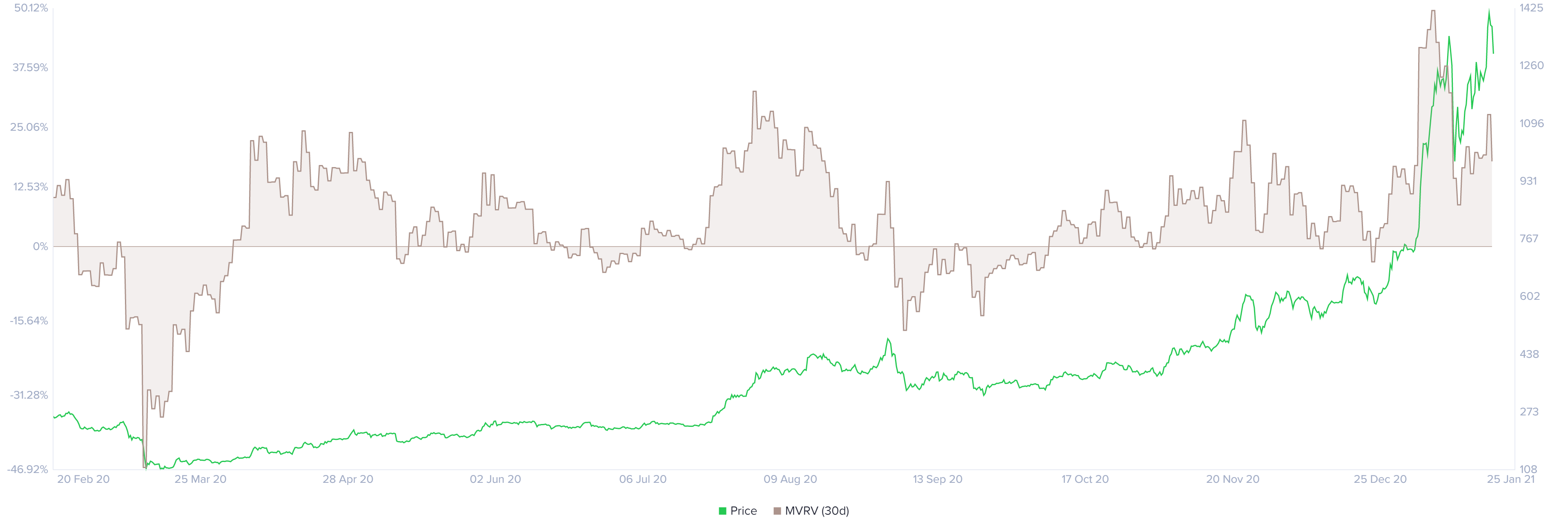 eth price