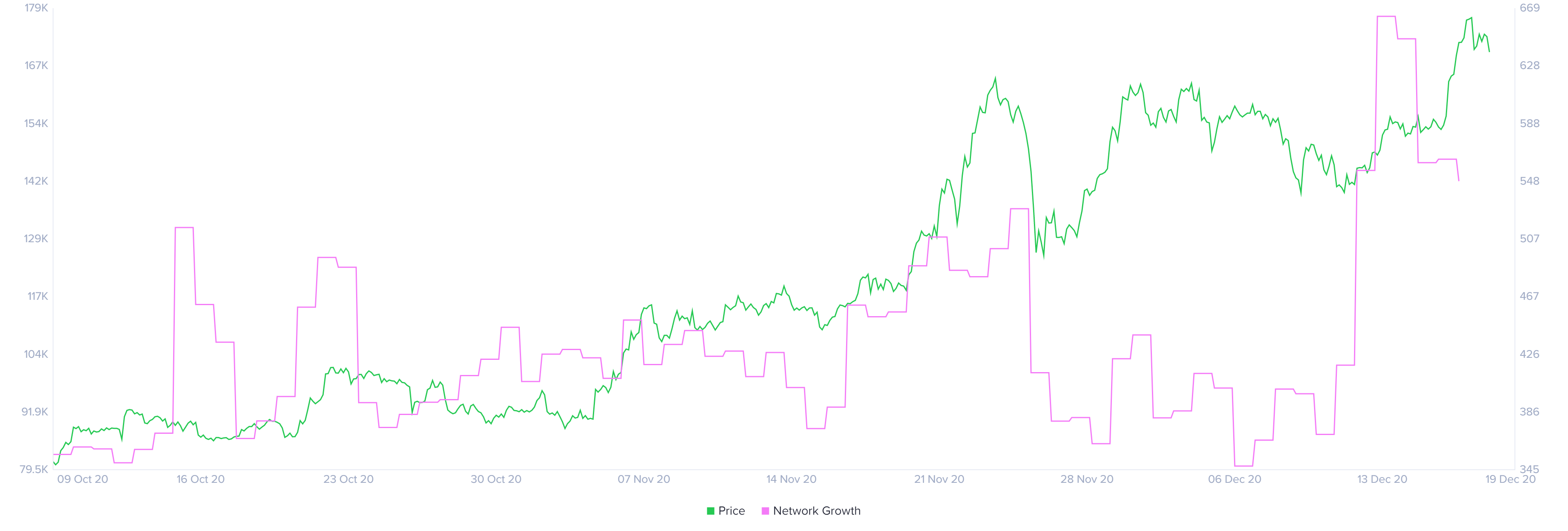 eth price