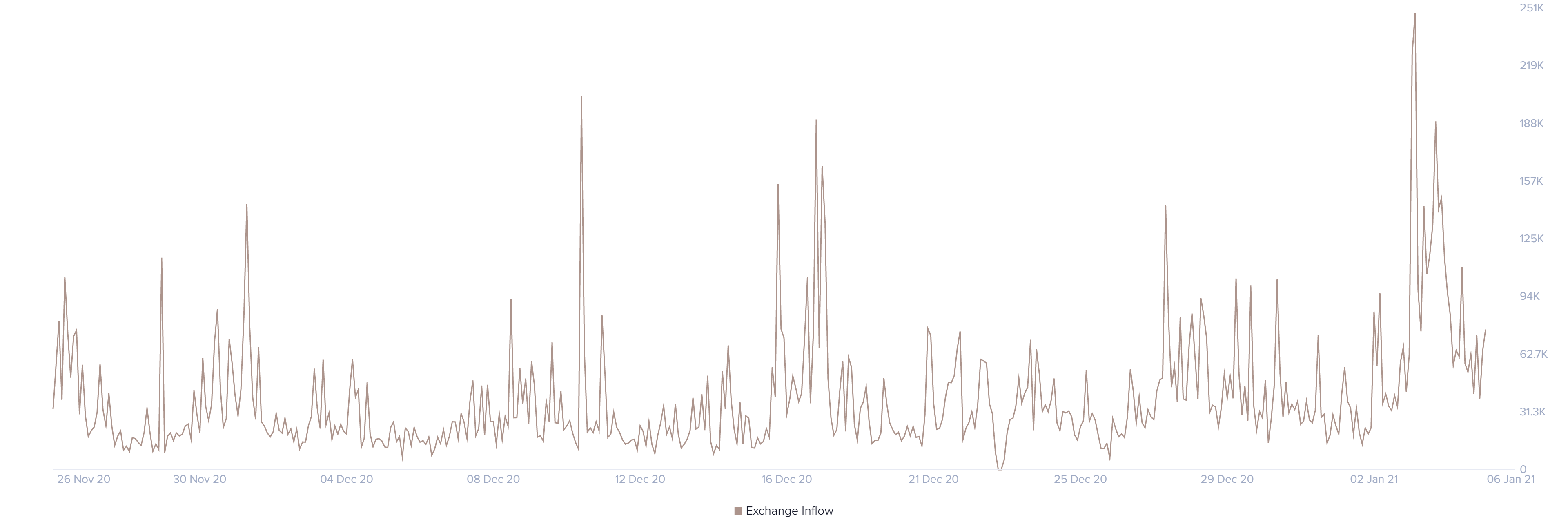 eth price