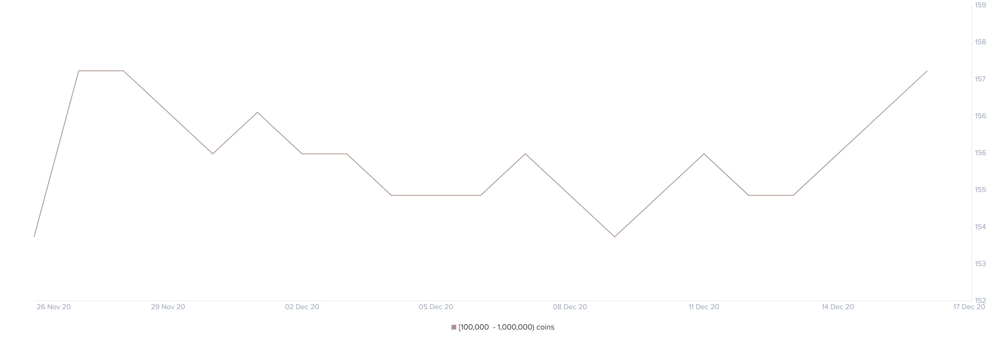 eth price