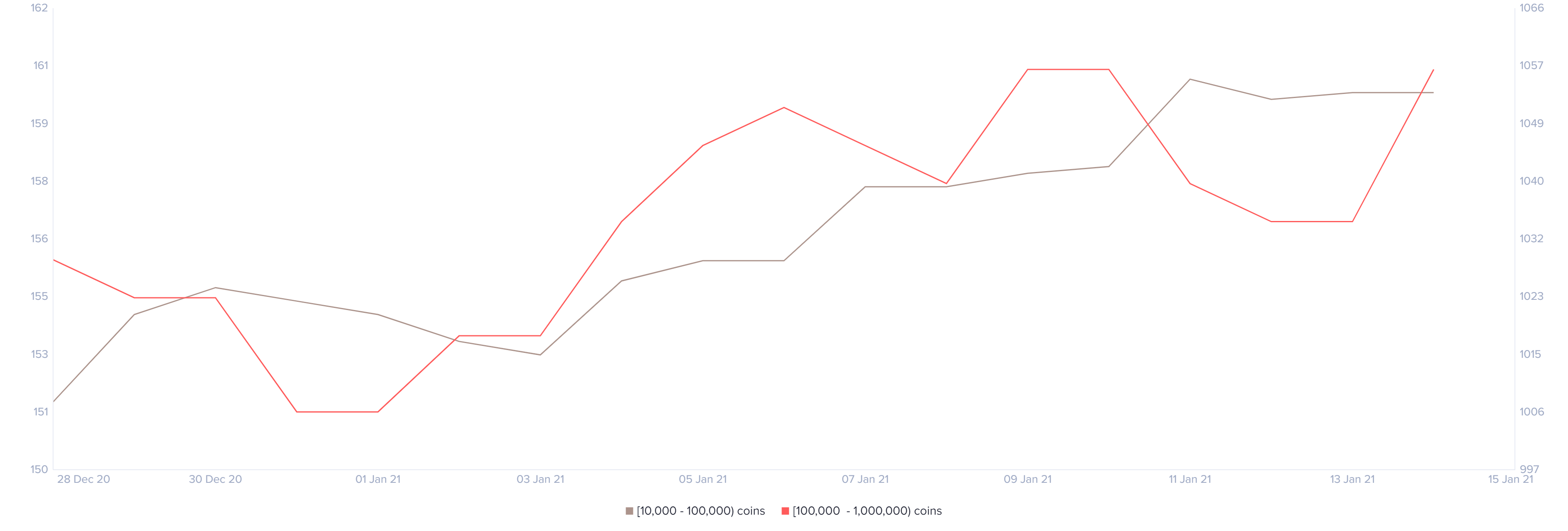 eth price