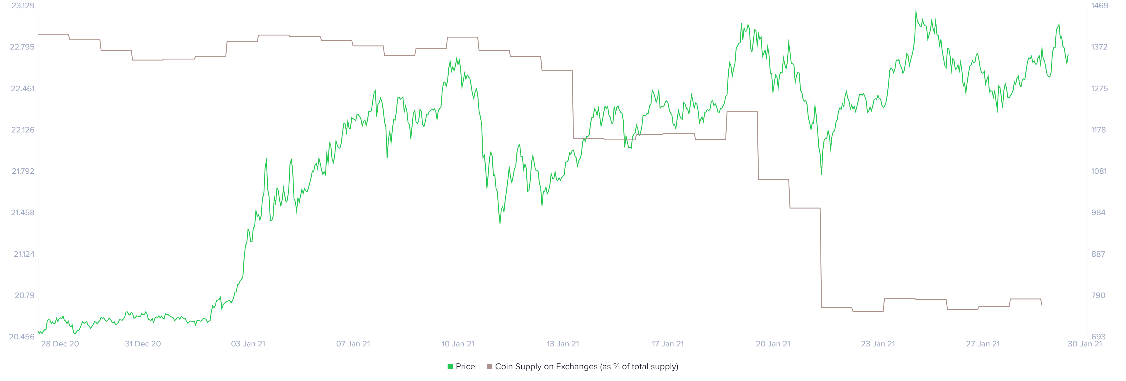 eth price