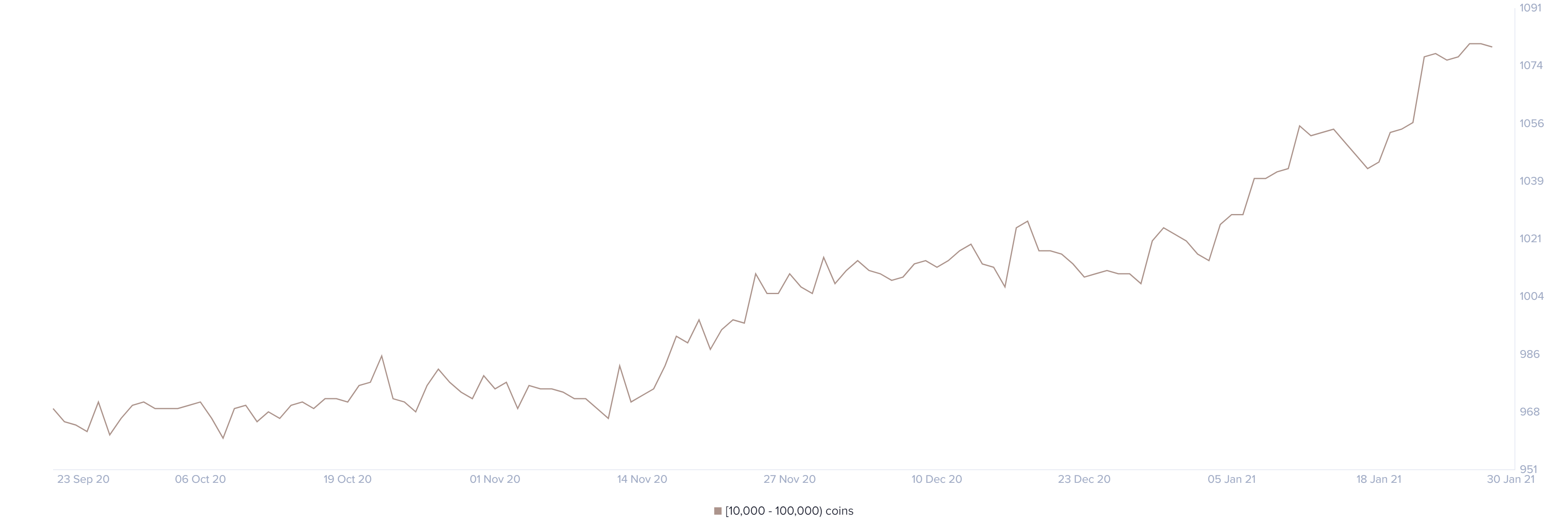 eth price