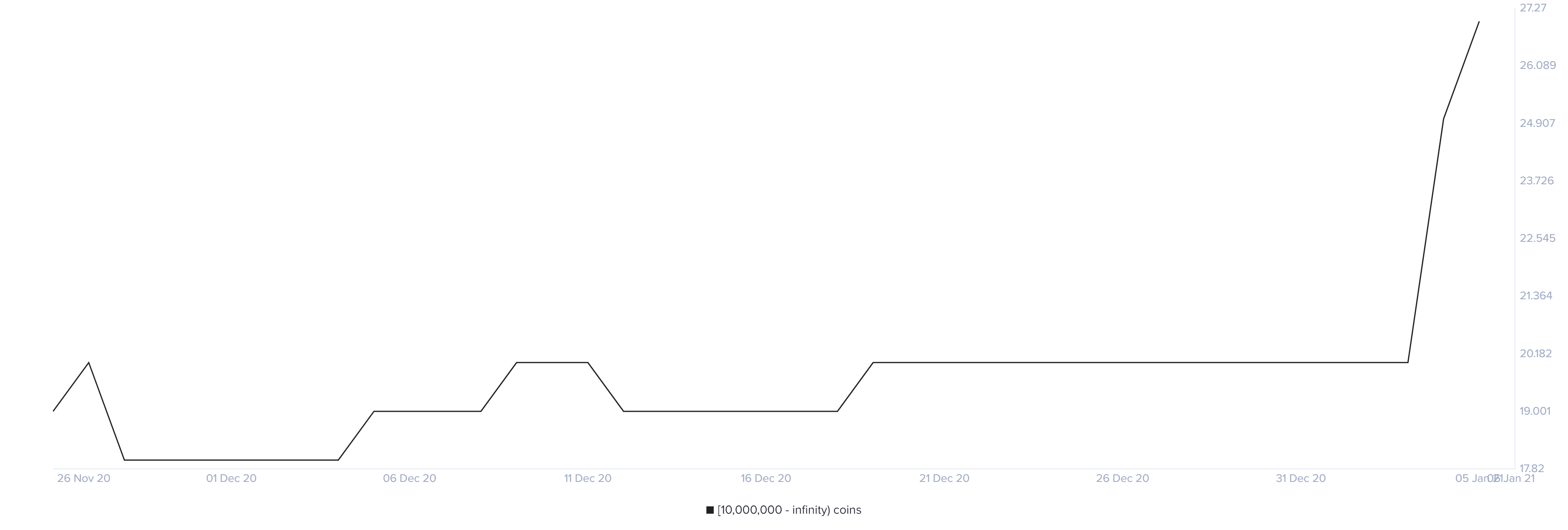 lrc price