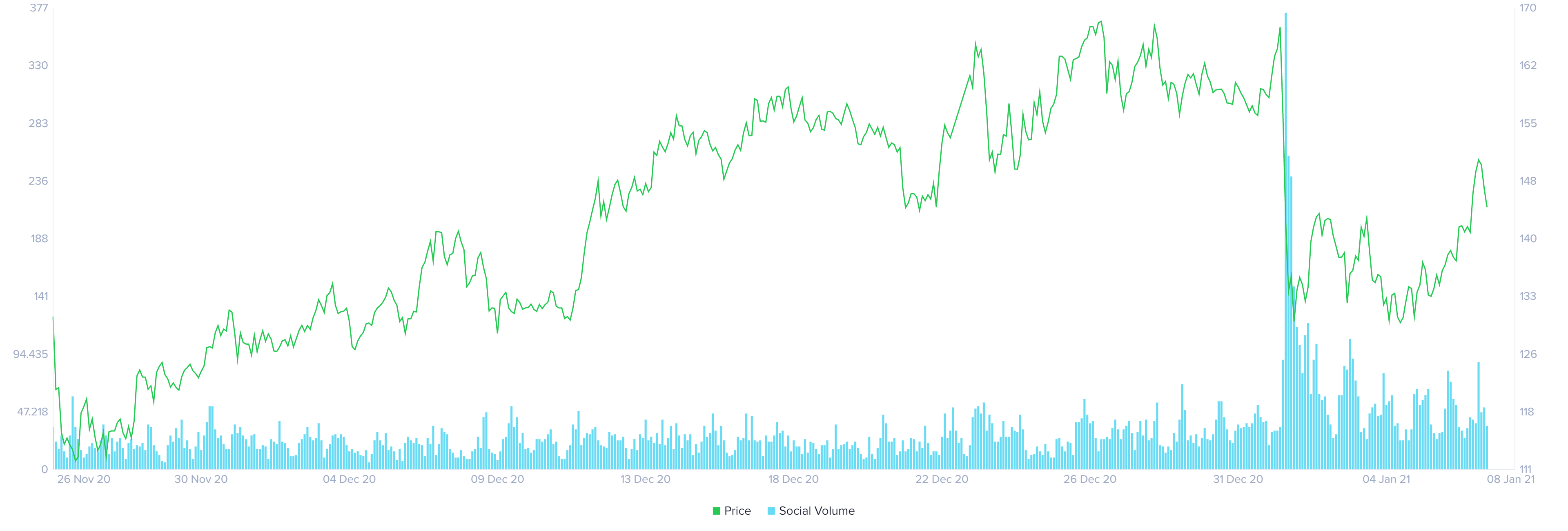 xmr price