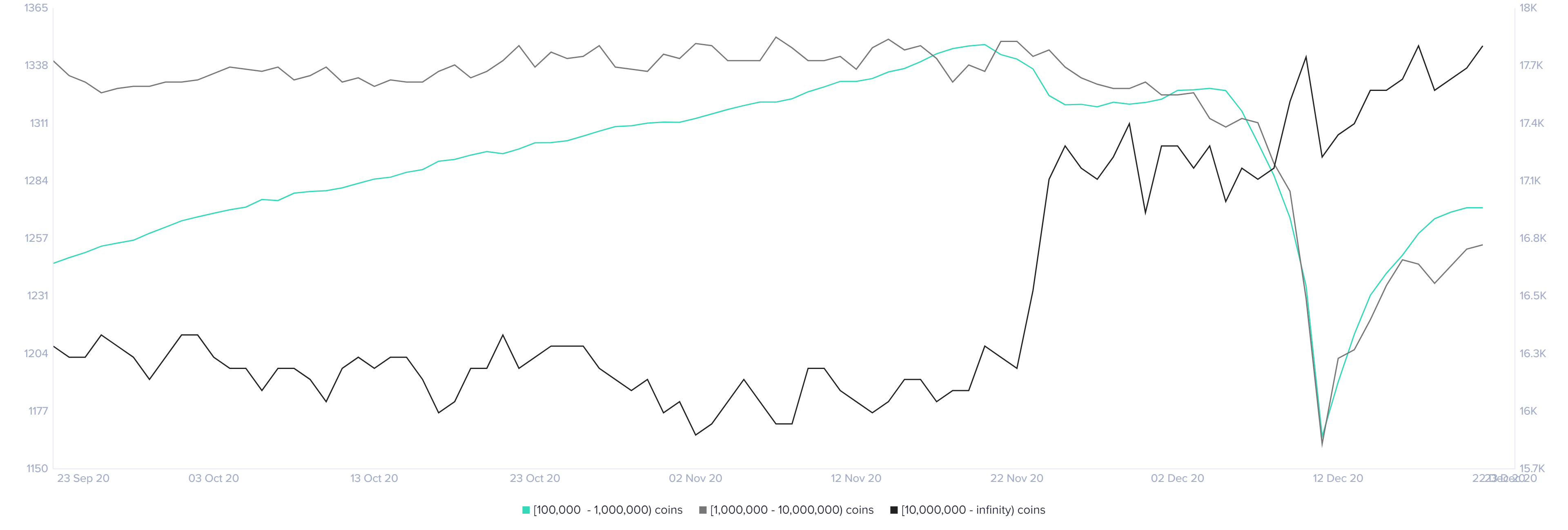 xrp price