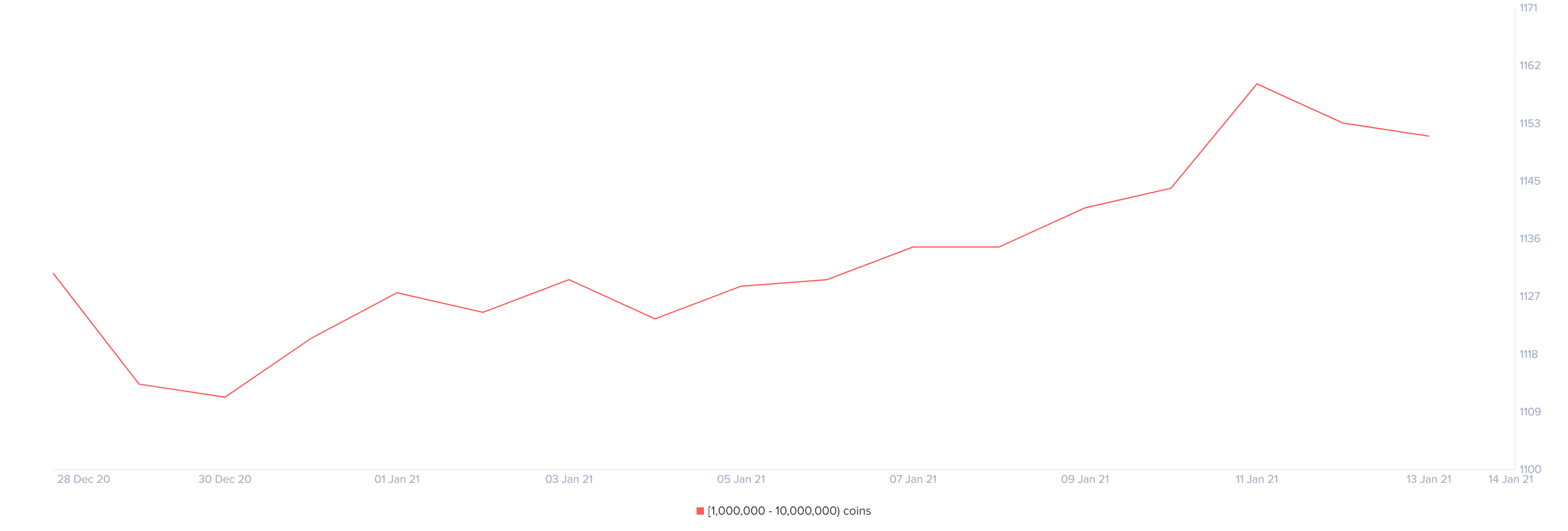 xrp price