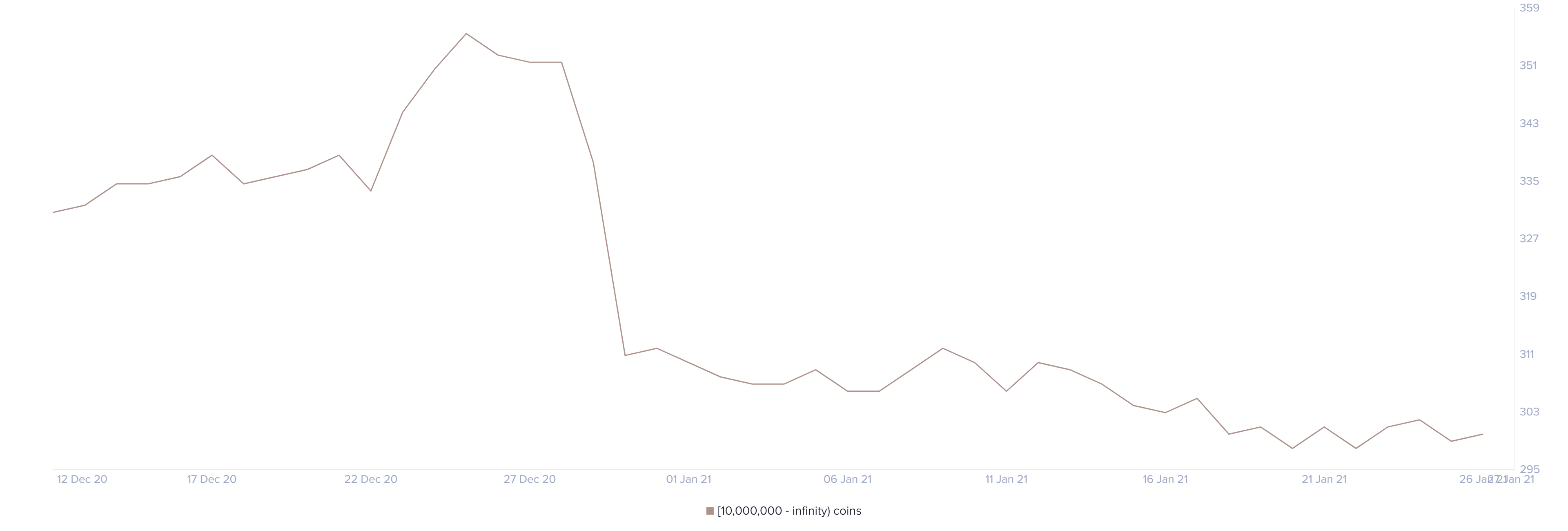 xrp price