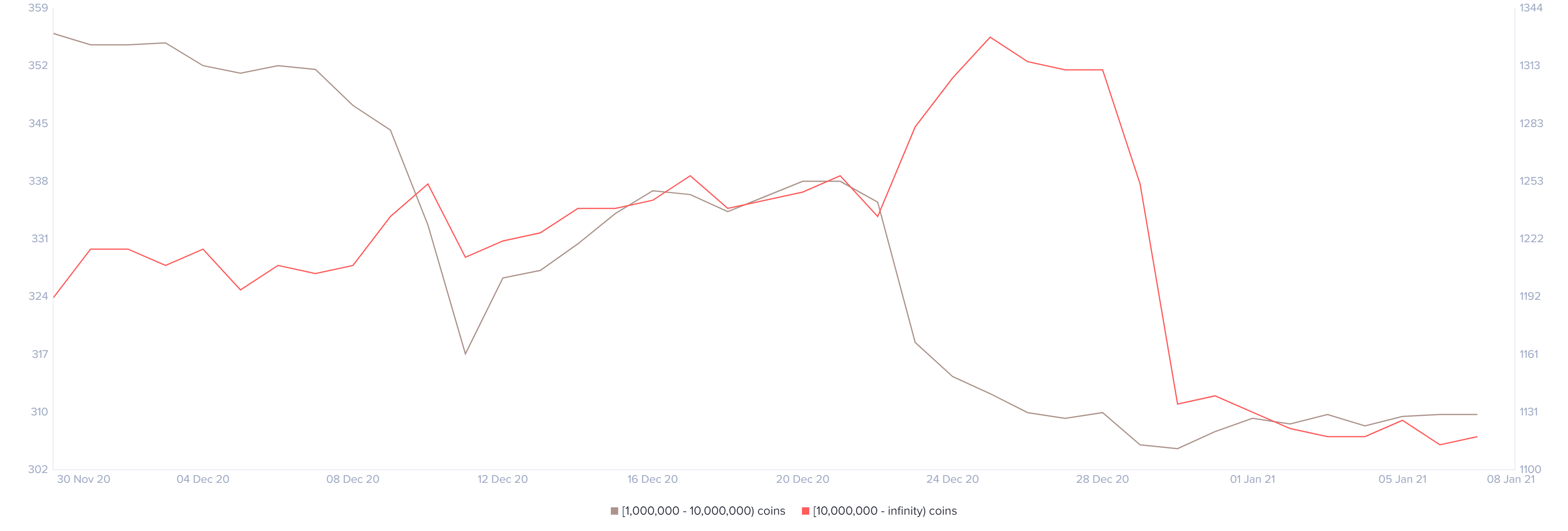 xrp price