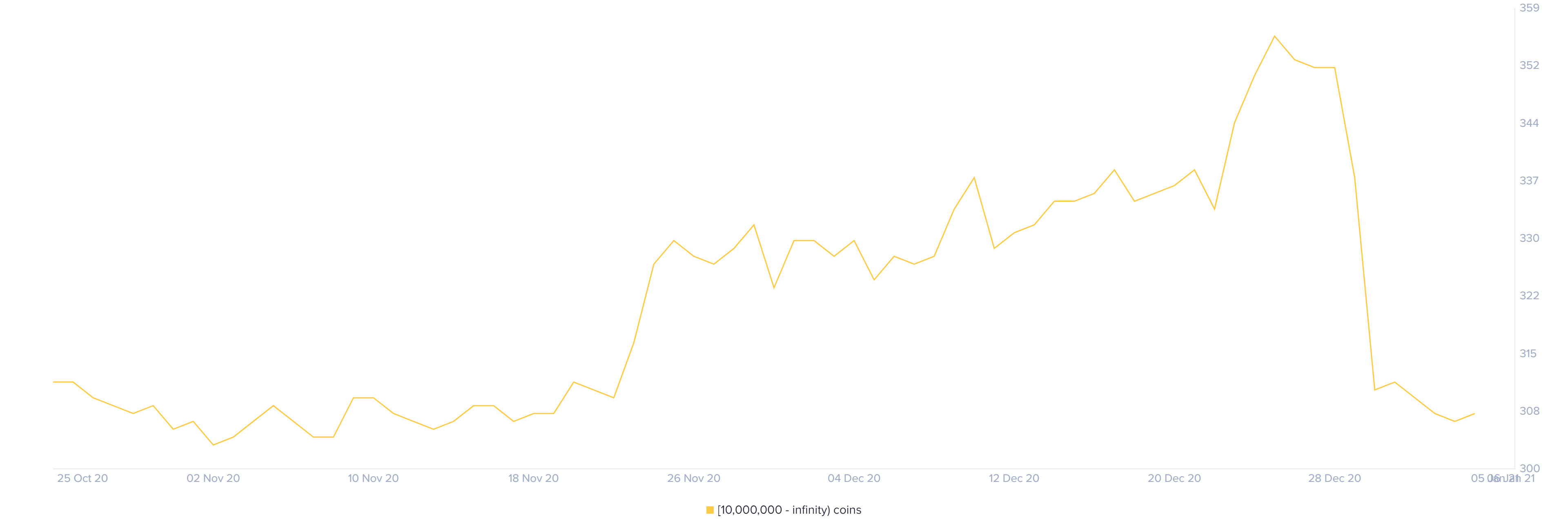 xrp price