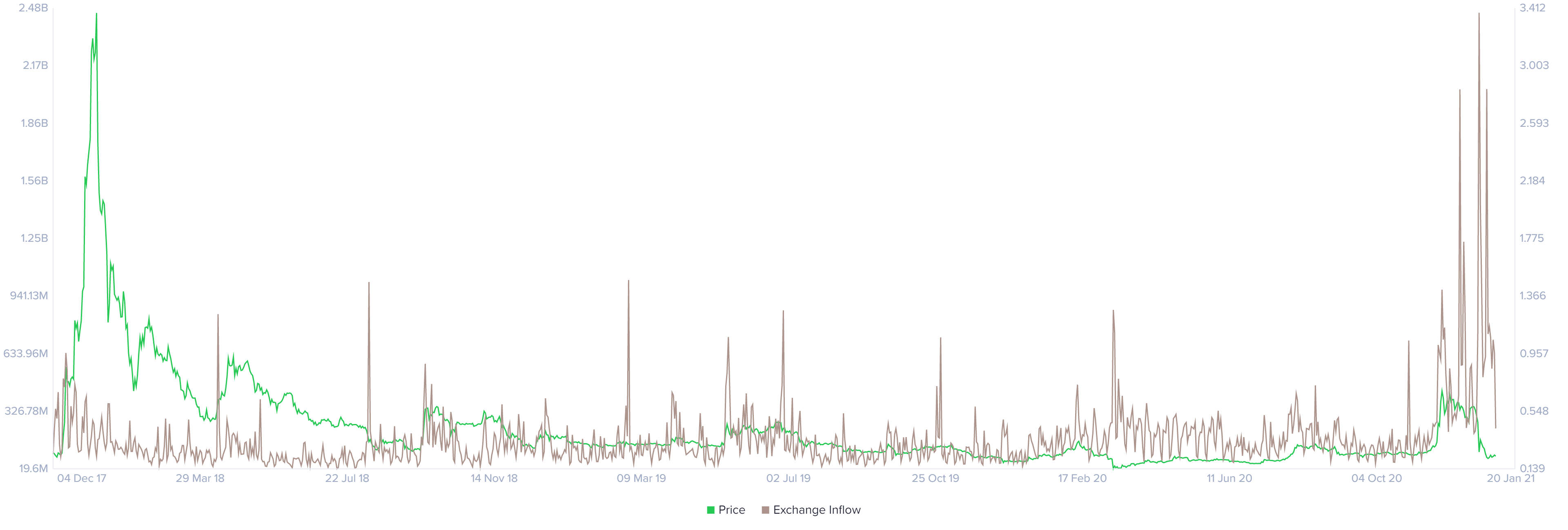 xrp price