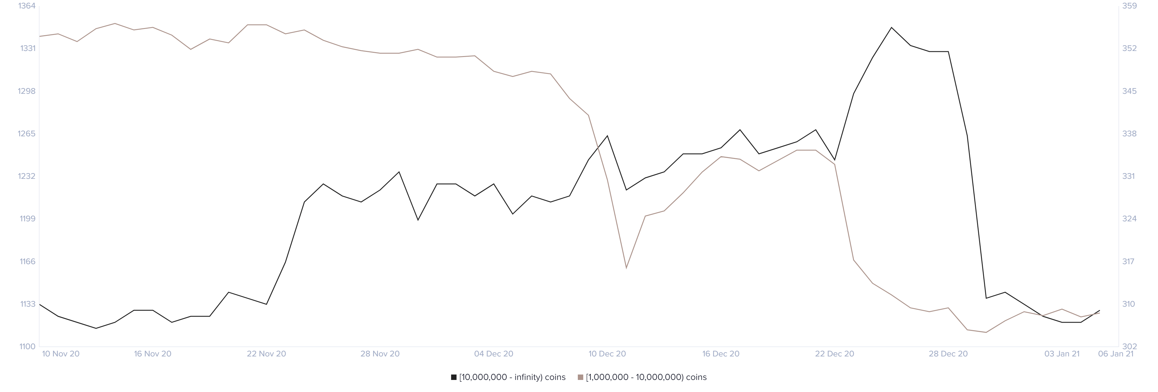 xrp price