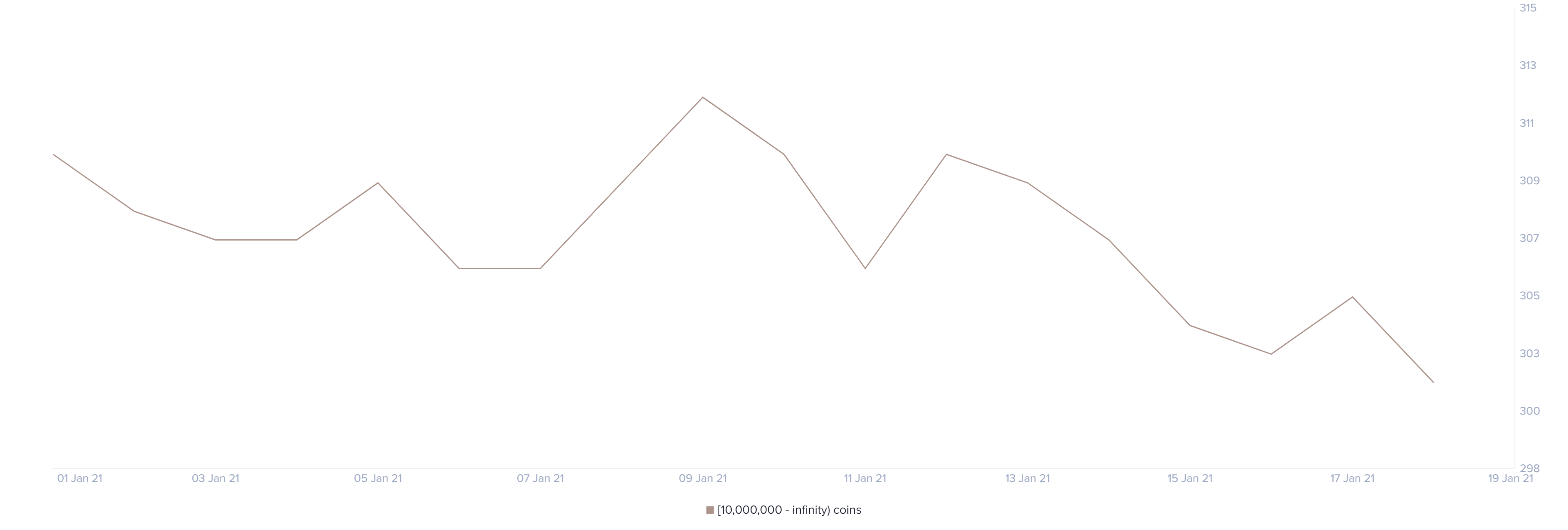 xrp price