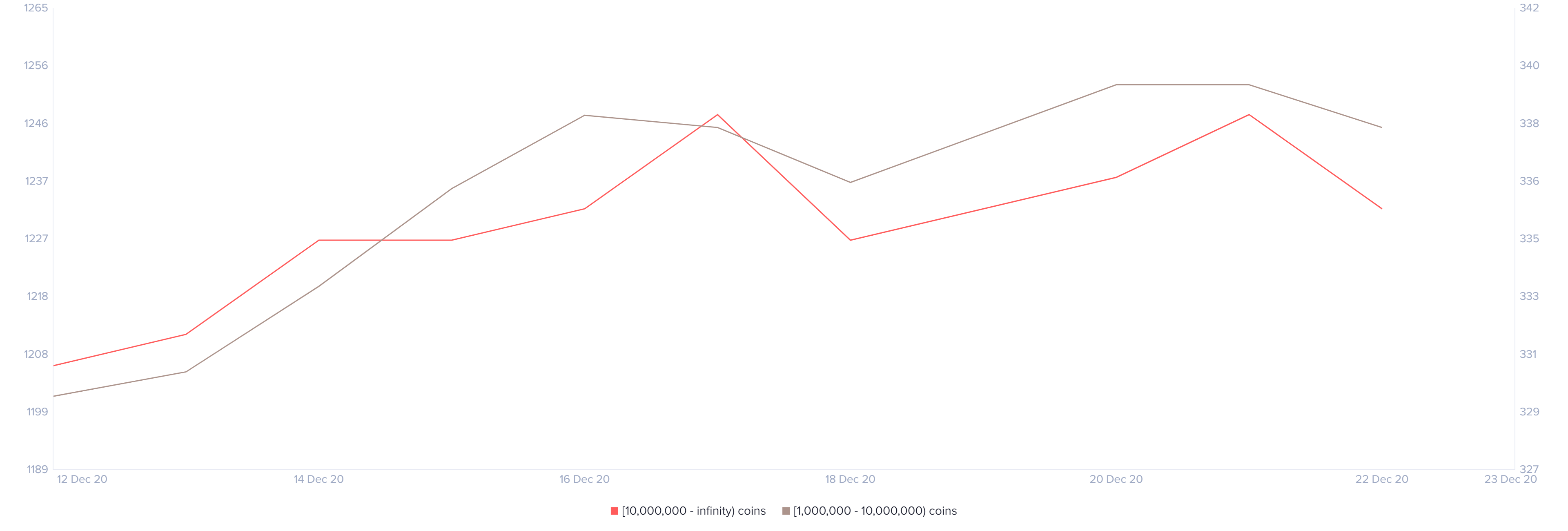 xrp price