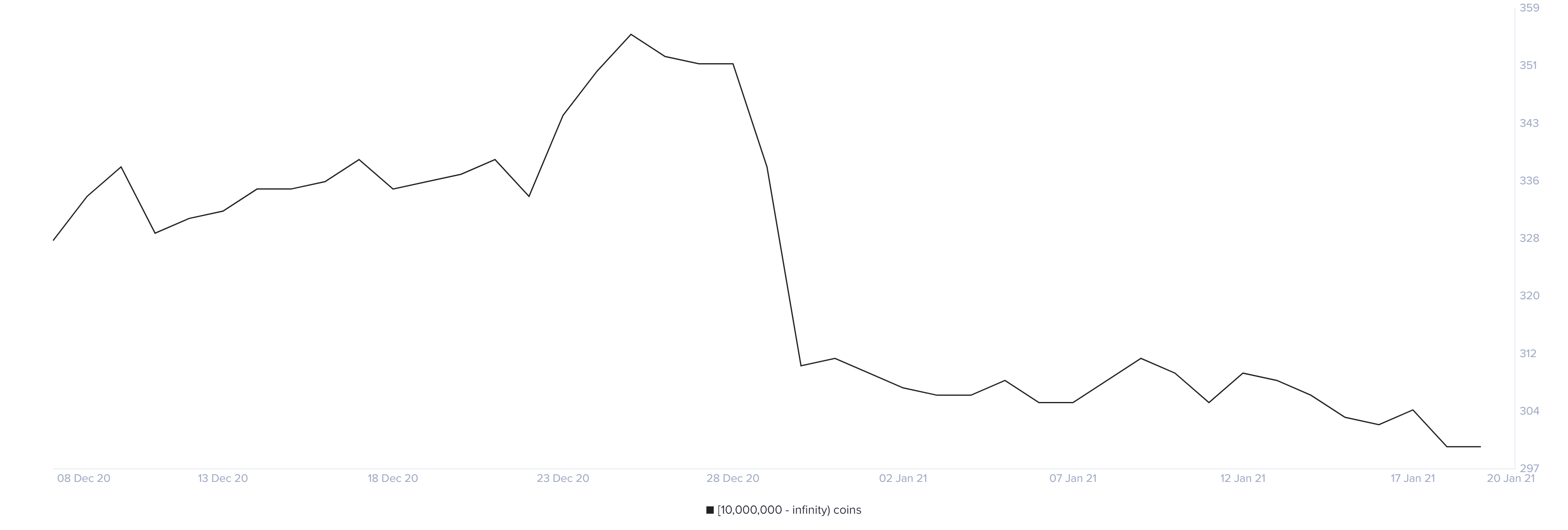 xrp price