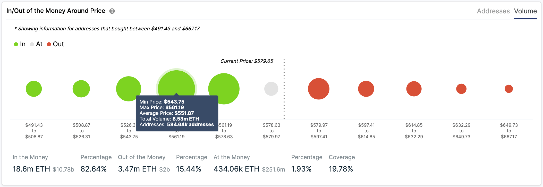 eth price