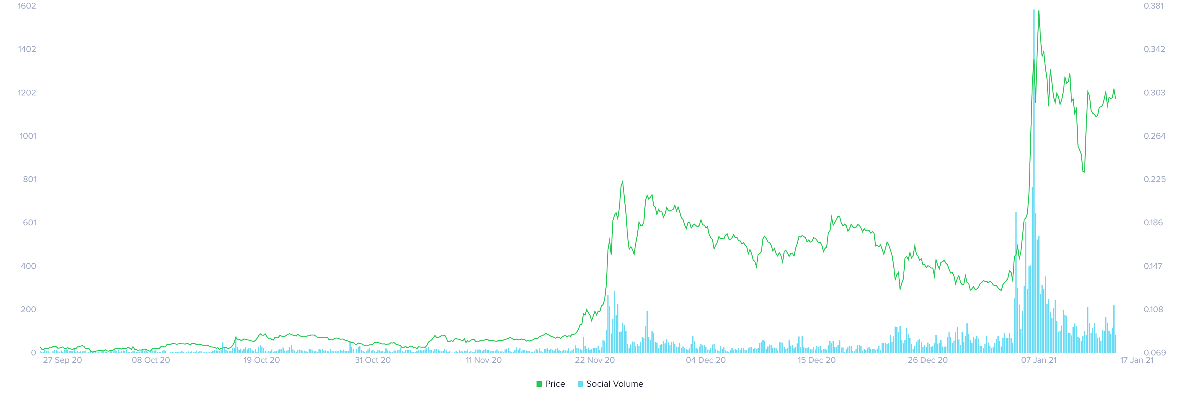 xlm price