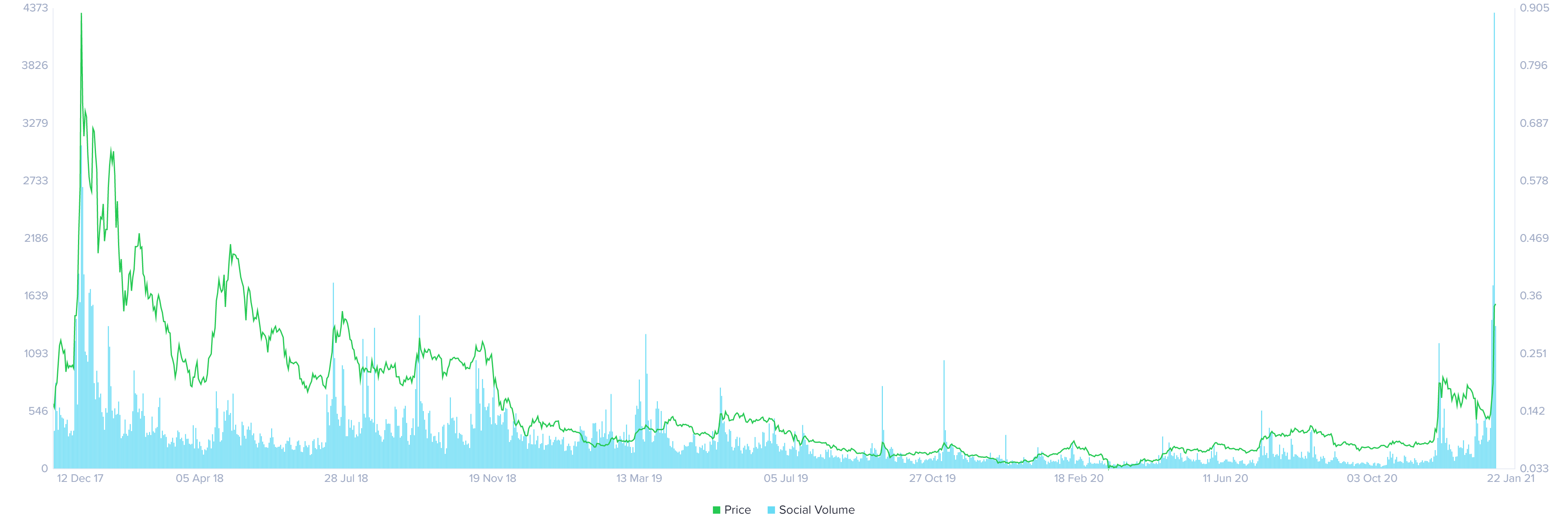 xlm price