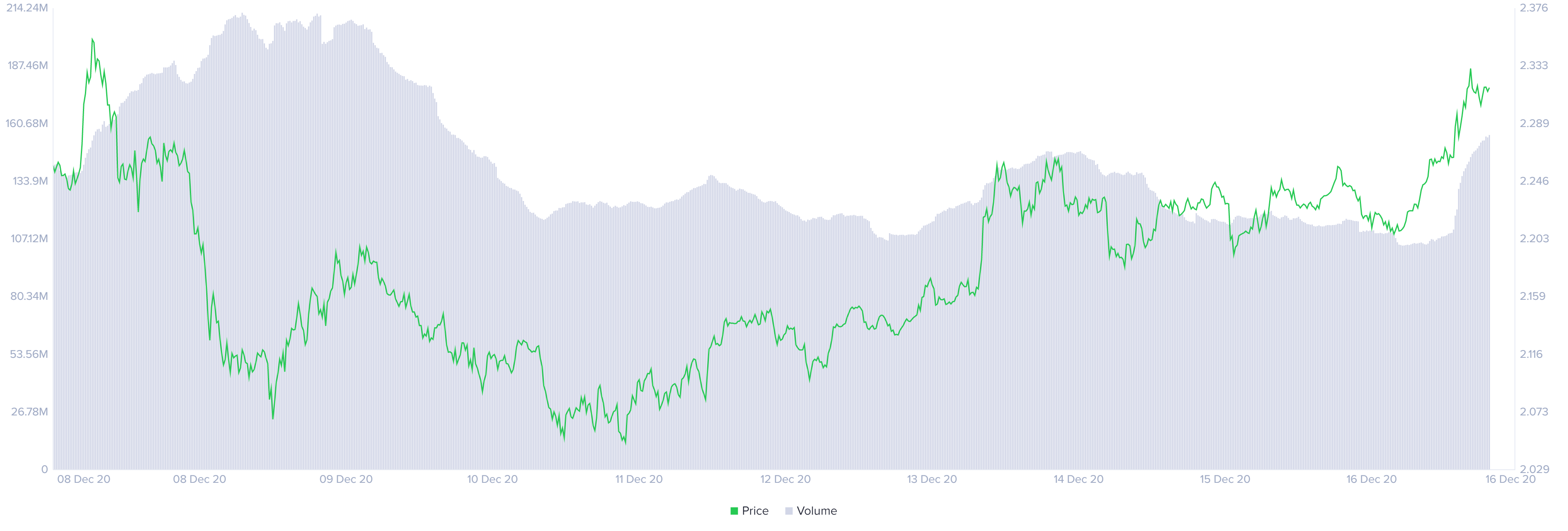 xtz price