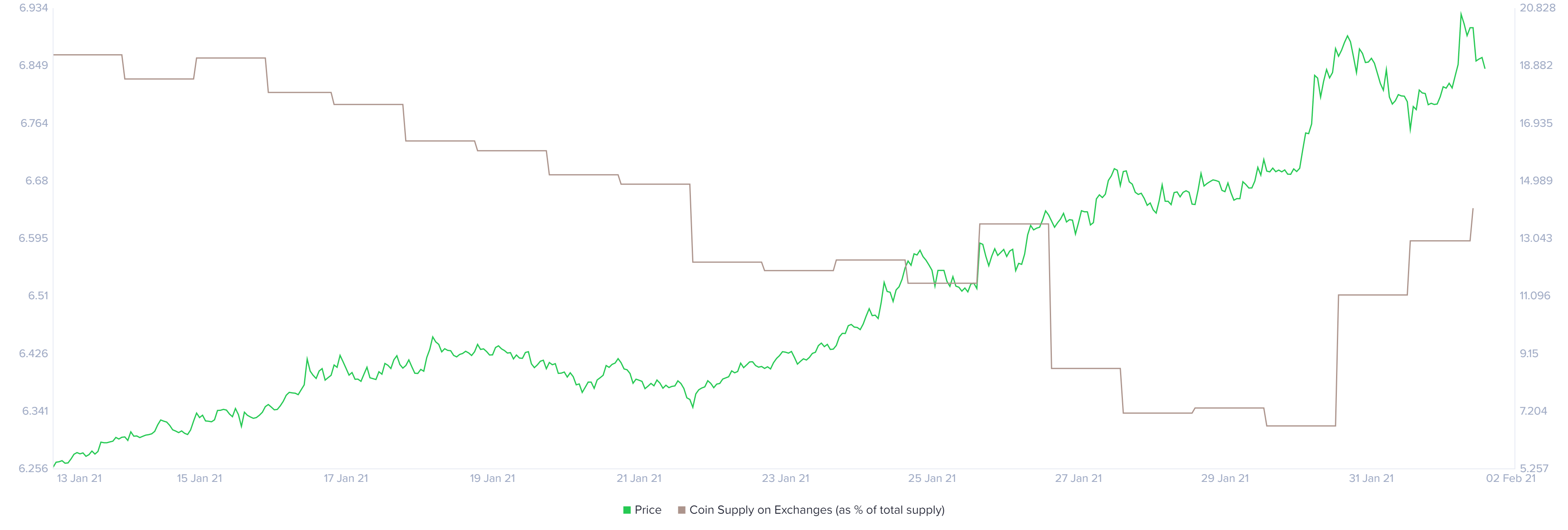 uni price