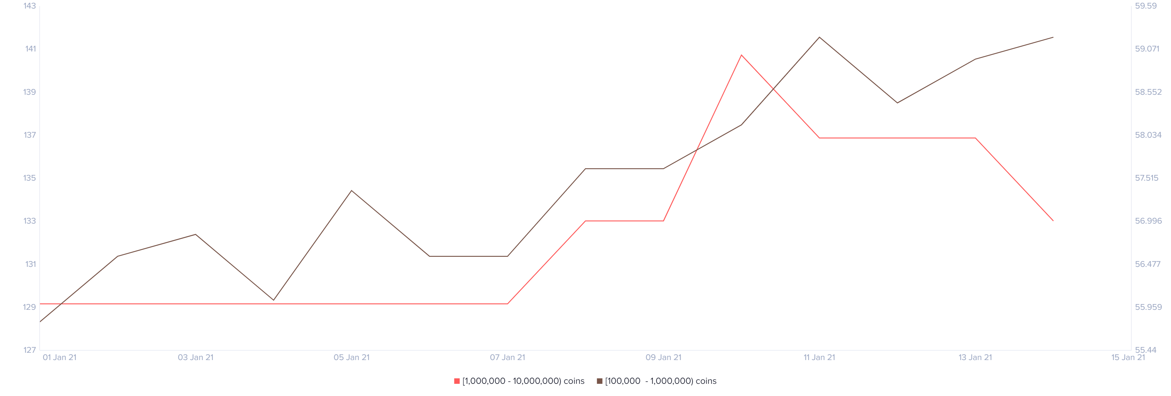 uni price