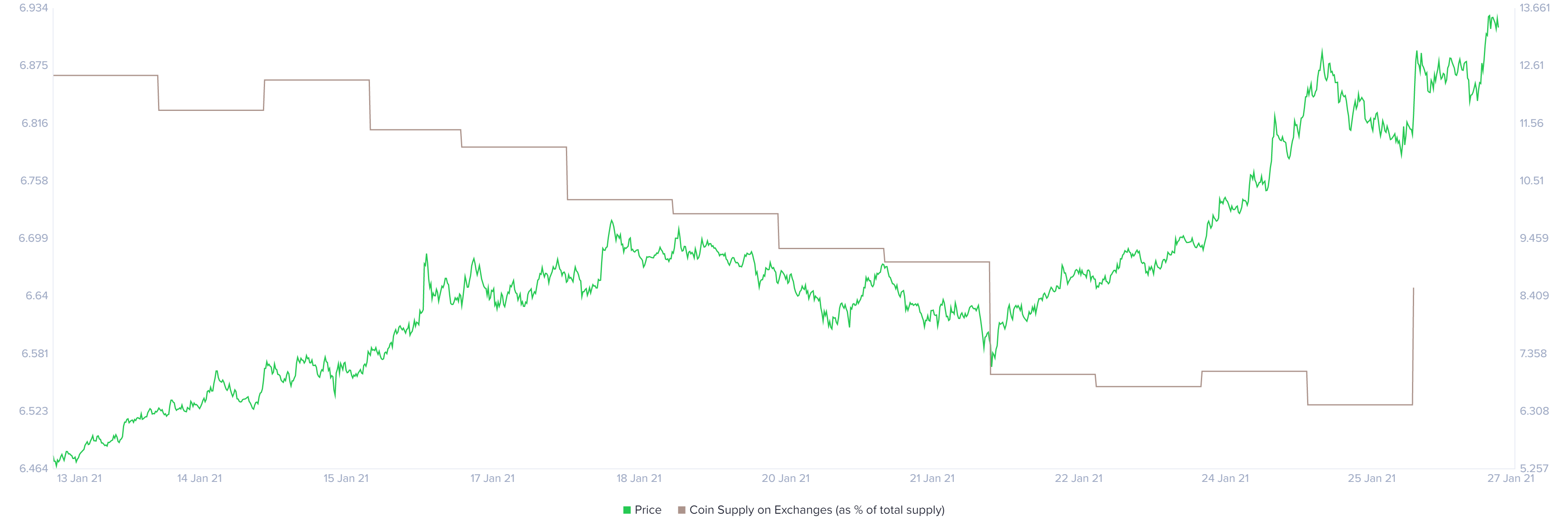 uni price