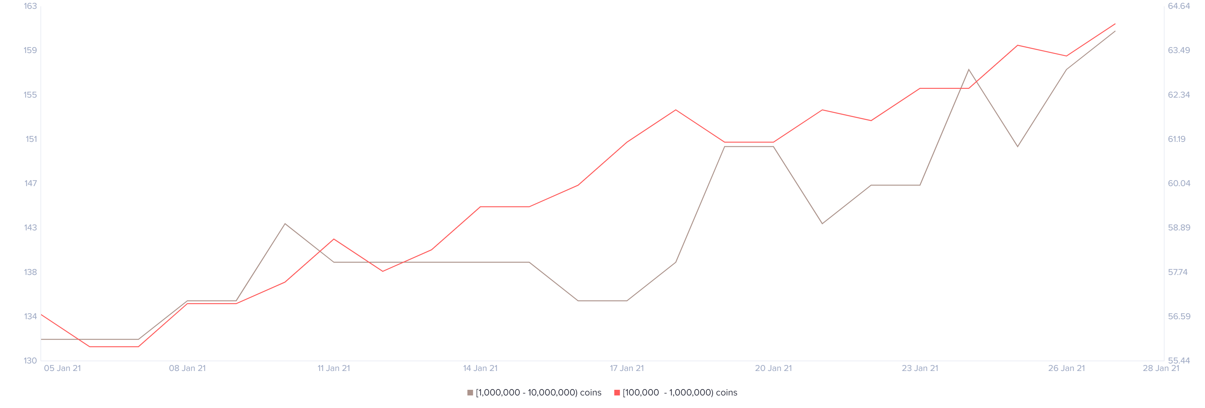 uni price