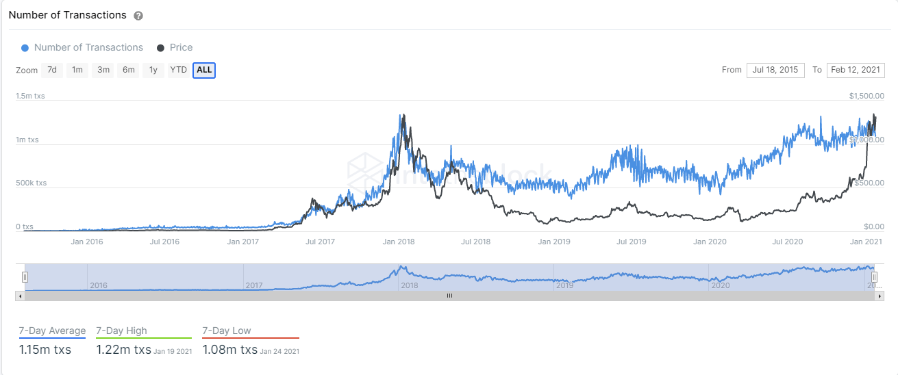 eth price