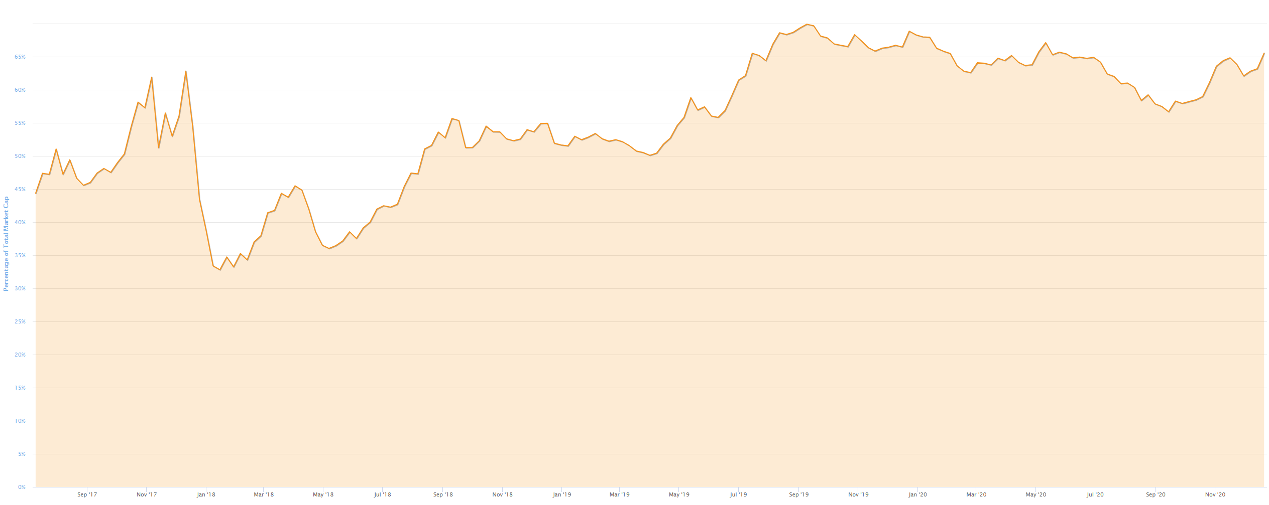 btc price