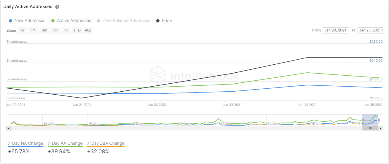 aave price