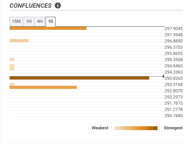 bch price