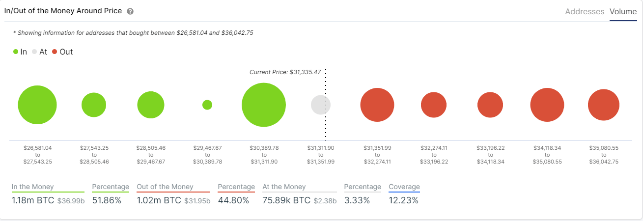 btc price