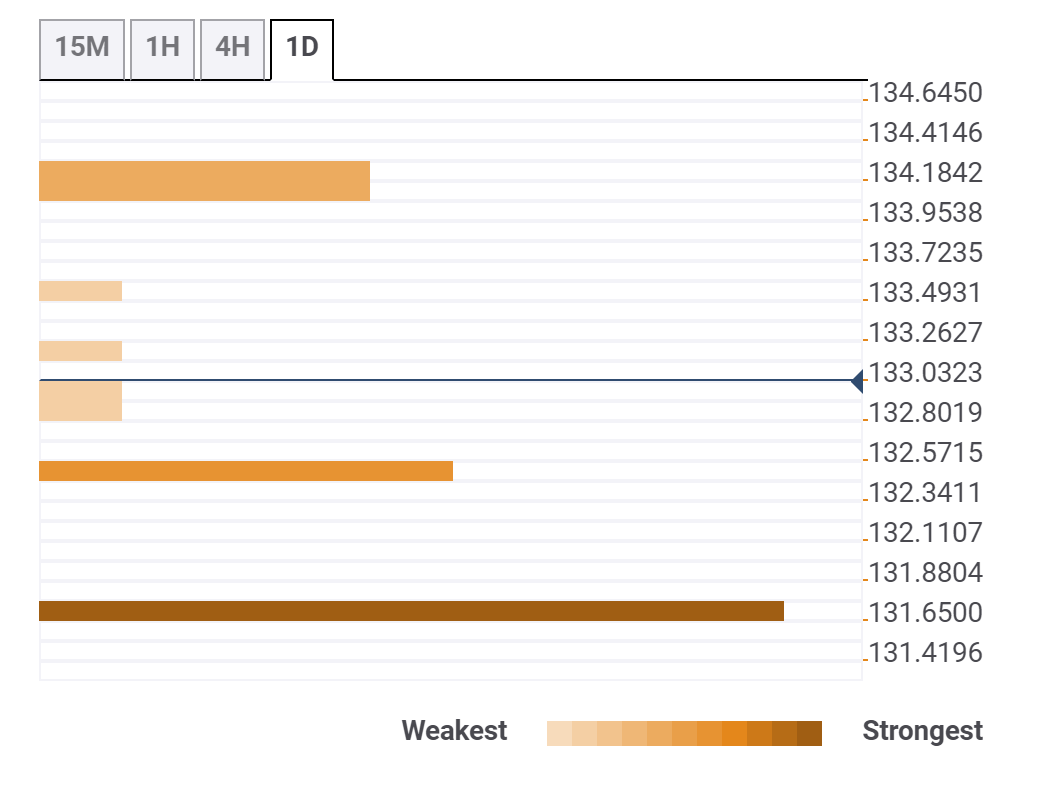 ltc price