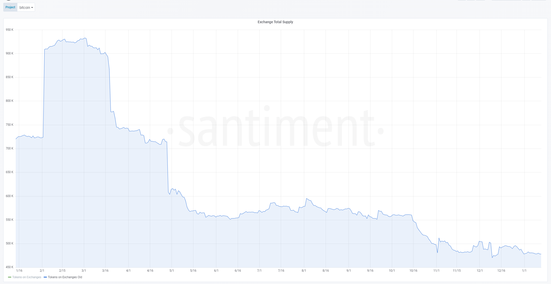 btc price