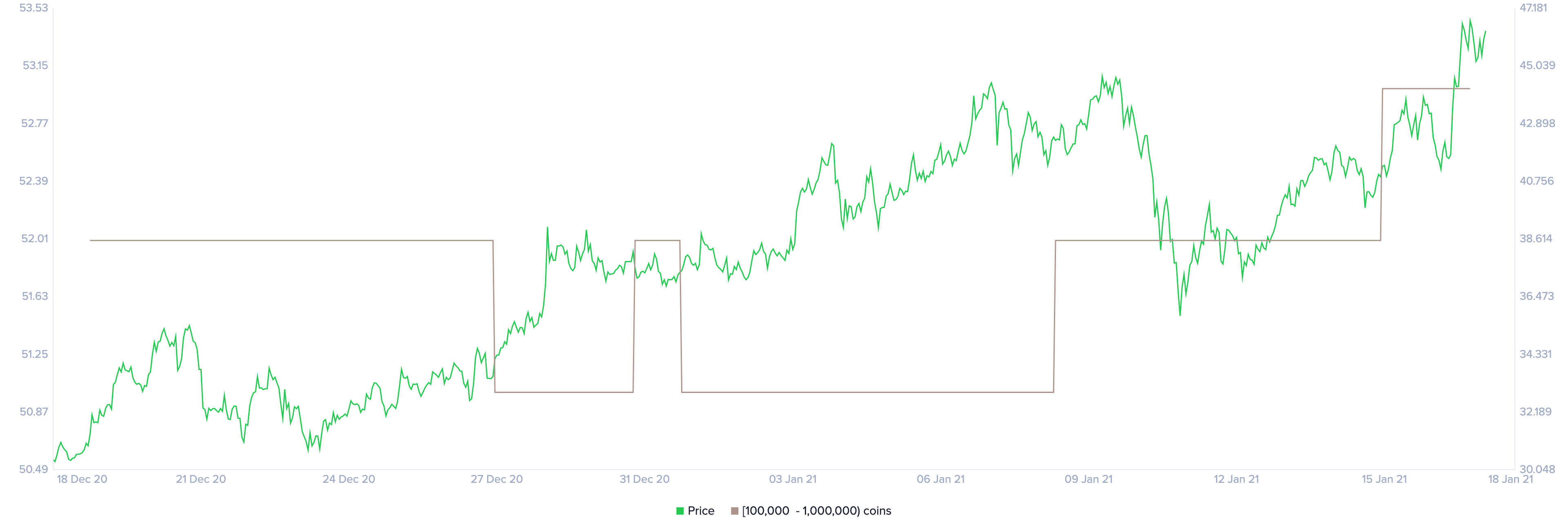 Binance coin price