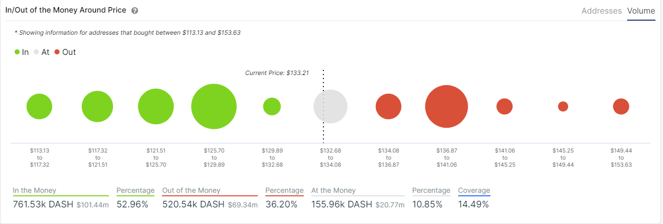 dash price