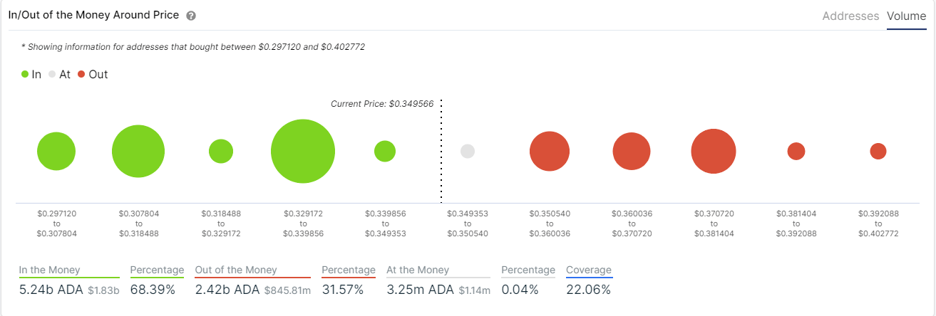 ada price