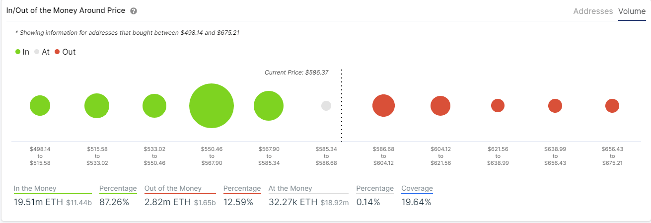 eth price