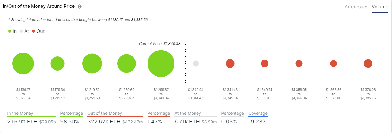 eth price