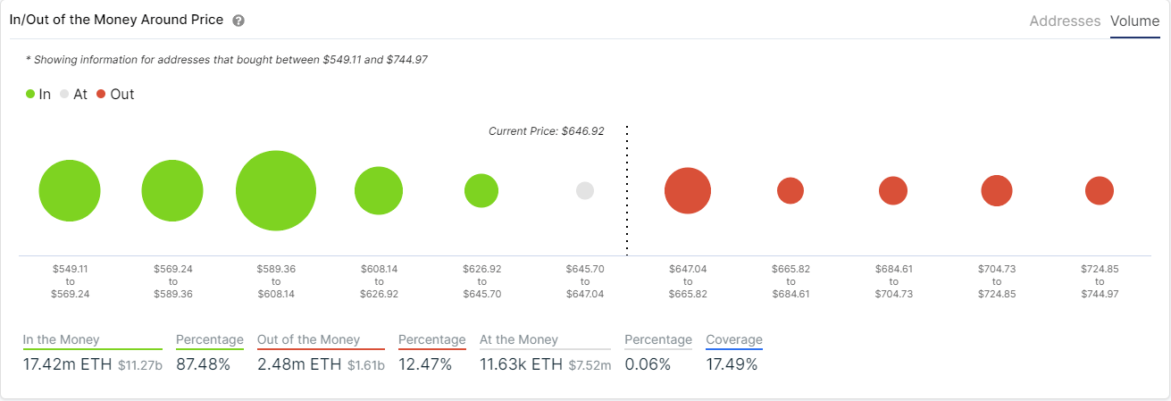 eth price