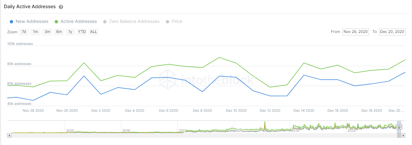 dash price