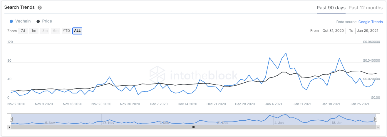 vet price