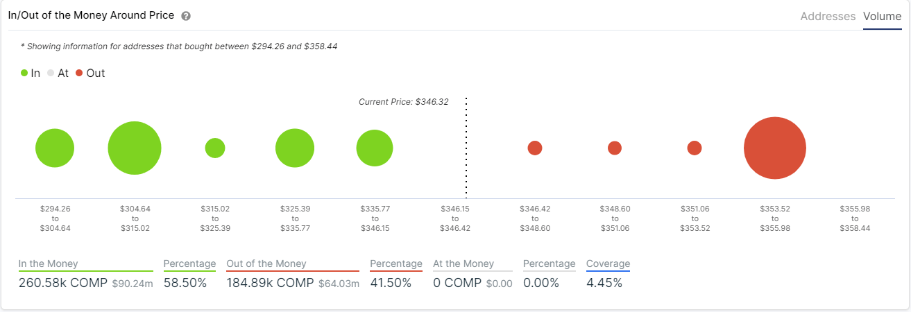 comp price