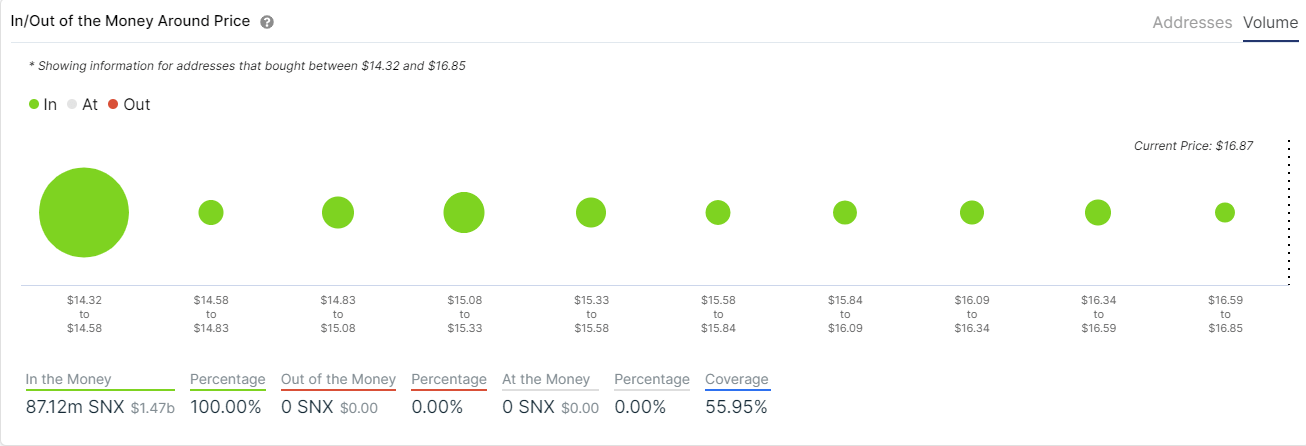 snx price